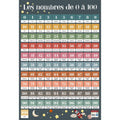 Poster 50x70cm Nombres De 1 À 100