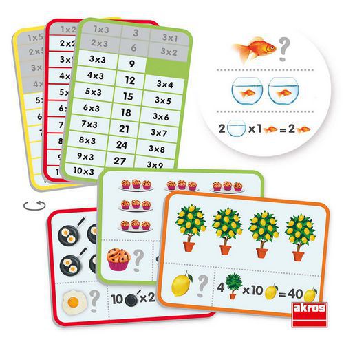 Apprendre et comprendre les tables de multiplication - Akros