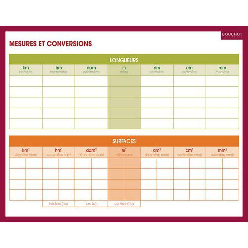 Ardoise mesure et conversions 21x26,5cm - Bouchut