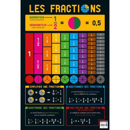 Poster 50x70cm fractions - Bouchut