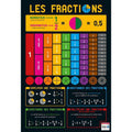 Poster 50x70cm Fractions