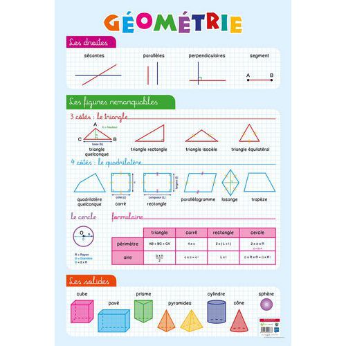 Poster 50x70cm géometrie - Bouchut