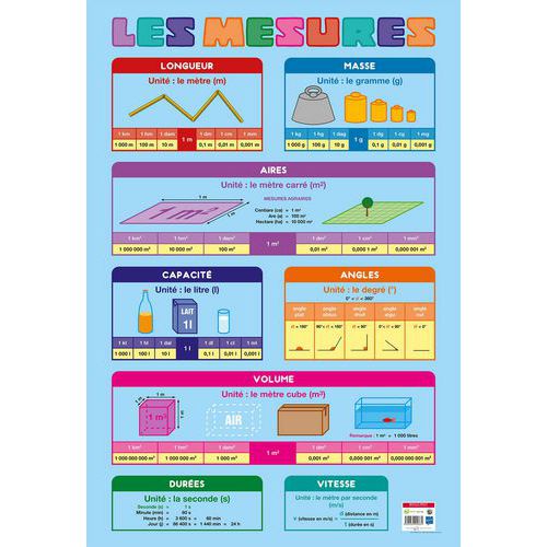 Poster 50x70cm mesures et conversions - Bouchut