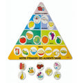 La pyramide des aliments