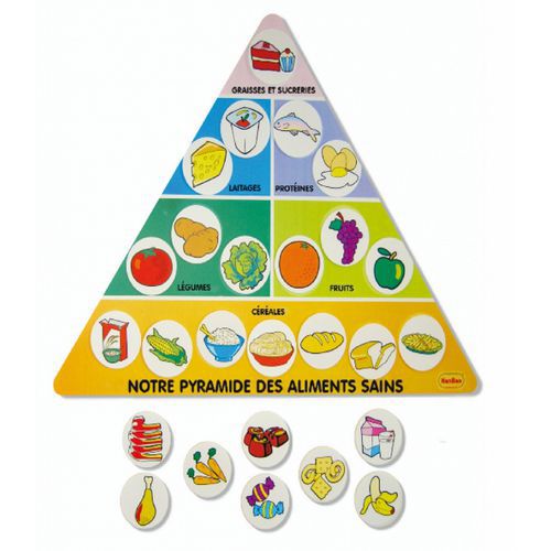 La pyramide des aliments
