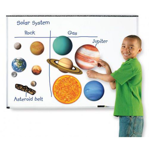 Système solaire magnétique - Learning ressources