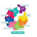 Le défi des intelligences multiples - Akros