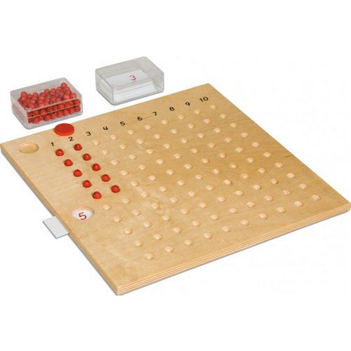 Tableau de multiplication - Nienhuis