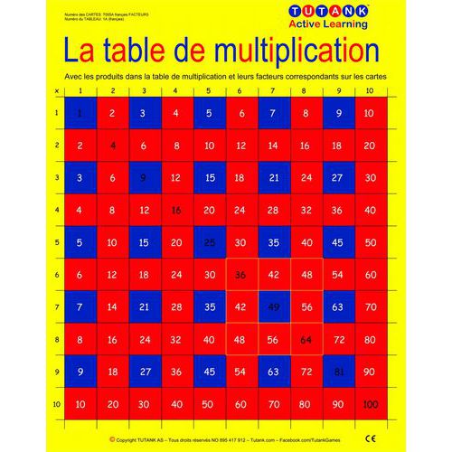 Les tableaux d'apprentissage Tutank