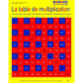 Table De Pythagore Avec Facteur