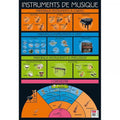 Poster Intruments De Musique 52x76cm