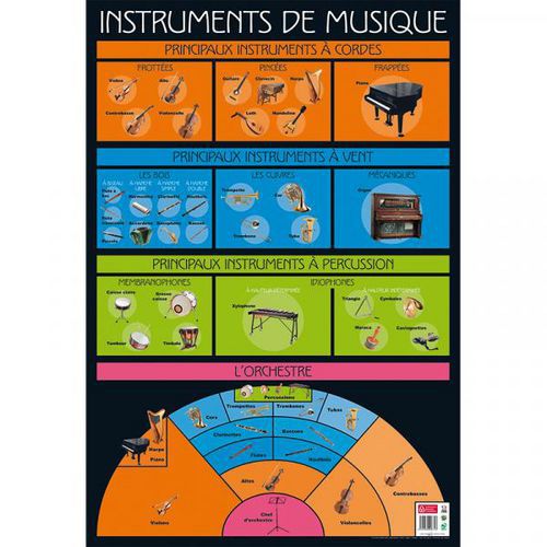Poster Intruments De Musique 52x76cm