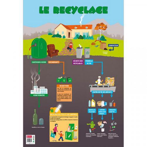 Poster Le Recyclage 52x76cm