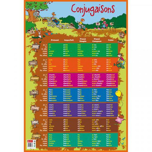 Poster Conjugaisons 52x76cm