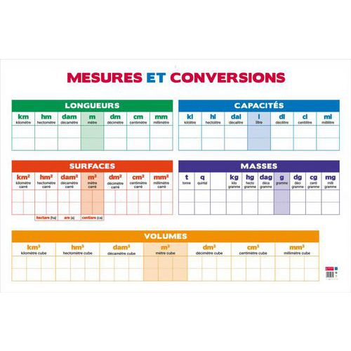 Tableau des mesures et conversions 120x80cm