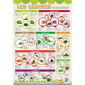 Poster les légumes et aromates 52 x 76 cm